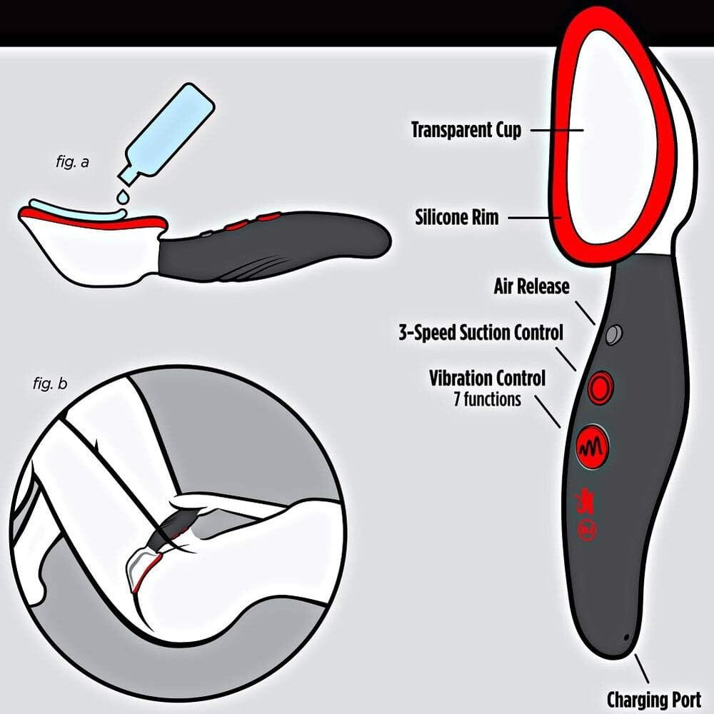 Doc Johnson Kink Pumped Vibrating Pussy Pump Female Pump